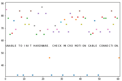 Visualizing Repetitions in String using Python and Matplotlib